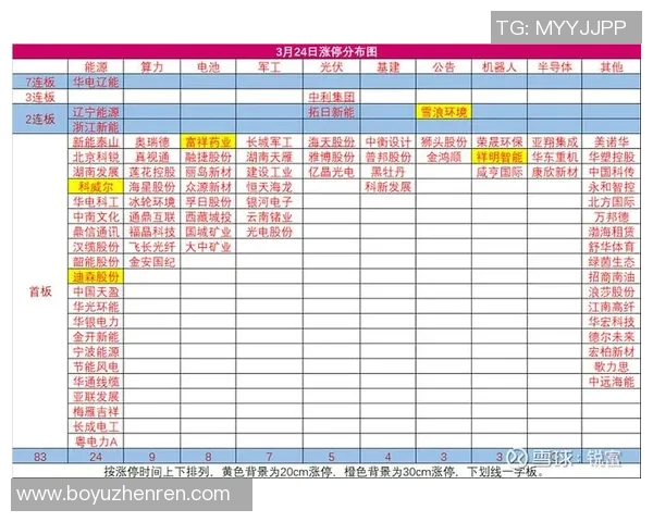 2026年3月份新闻广州足球队与西安足球队赛后复盘速度对比及战术分析